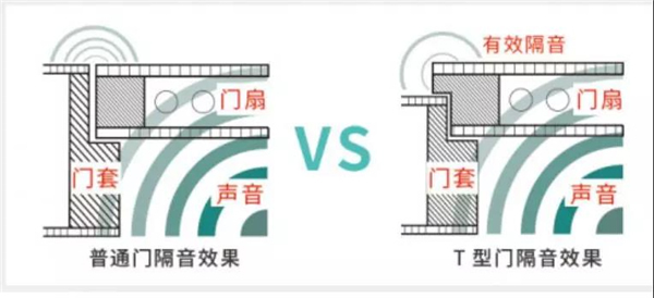 富煌美學整木定制丨營造我“門”安靜的家