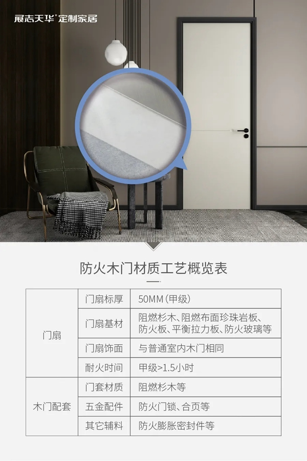 展志天華木門(mén)＆衣柜重磅新品 防火木門(mén)詳解來(lái)了