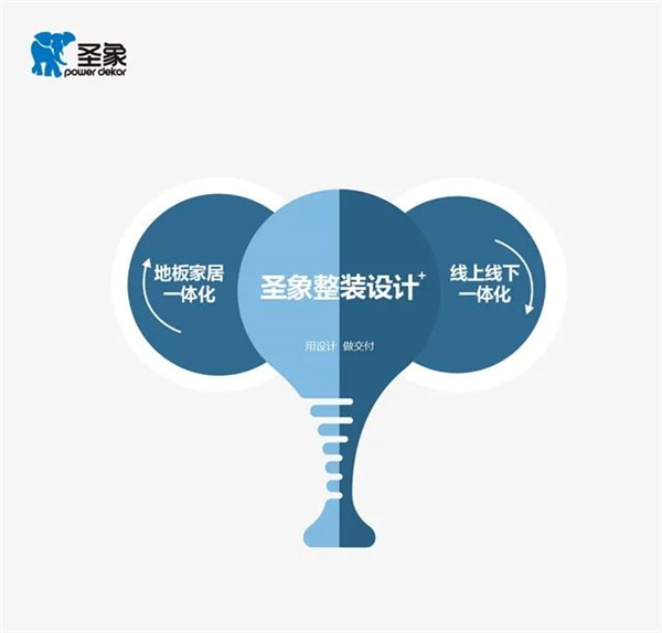 圣象整裝設計+事業部起航 大亞圣象開啟增長第三級