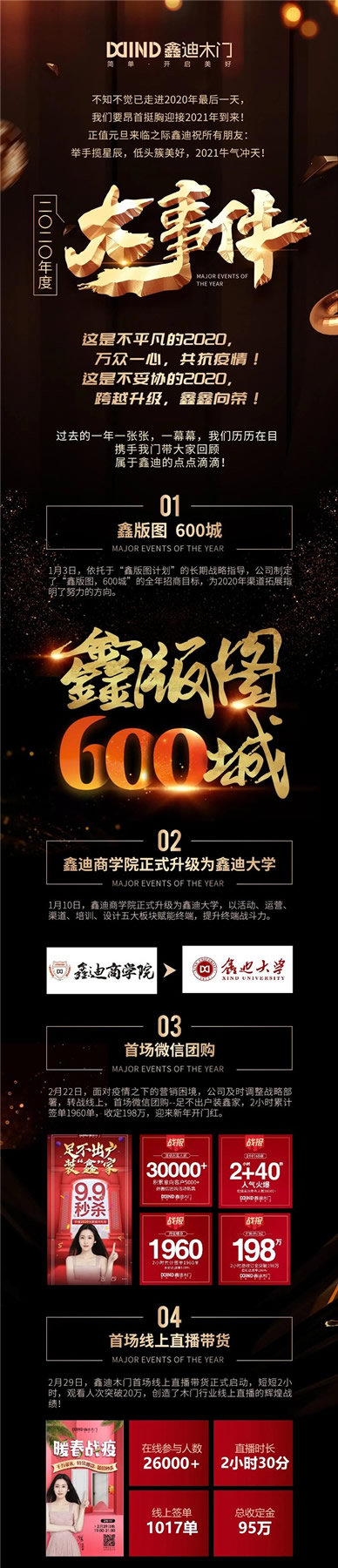 鑫迪木門丨鑫迪2020的點點滴滴