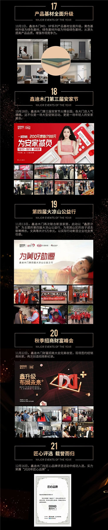 鑫迪木門丨鑫迪2020的點點滴滴