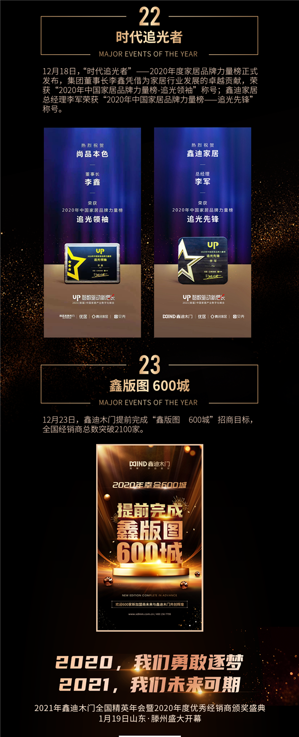 鑫迪木門丨鑫迪2020的點點滴滴
