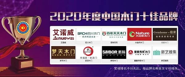 2020年度中國木門十佳品牌