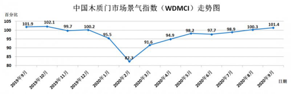 江山歐派如何在新商業格局下鑄頭部企業優勢