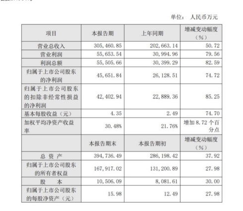 江山歐派如何在新商業格局下鑄頭部企業優勢