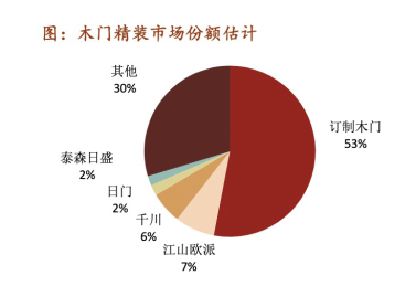 江山歐派如何在新商業格局下鑄頭部企業優勢