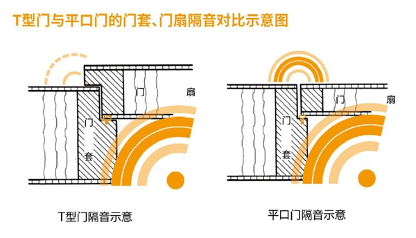 解讀霍爾茨T型門的優勢