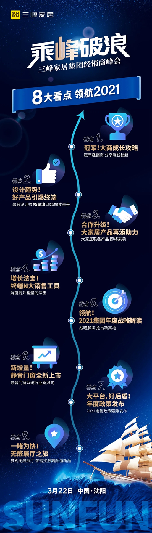 三峰家居經銷商峰會即將啟幕