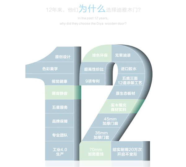 迪雅木門丨營造環保健康家具生活