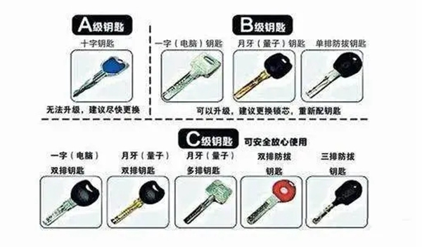 大前門道：如何選擇高端入戶防盜門？