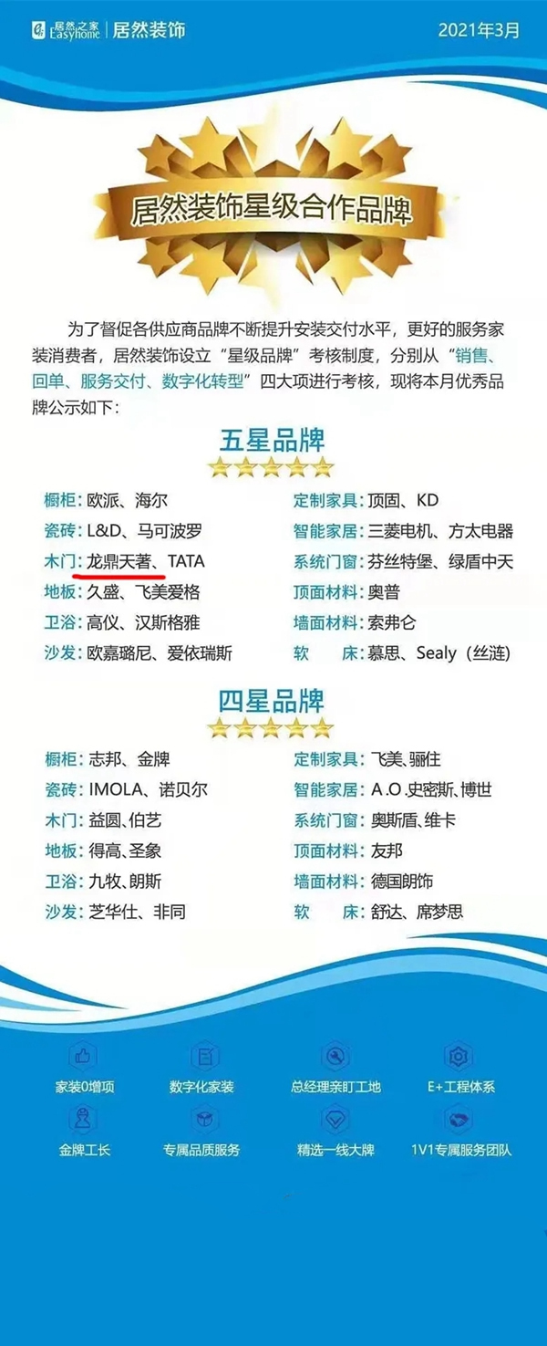 龍鼎天著北京北四環店大興店榮獲三月份居然裝飾 五星級合作品牌