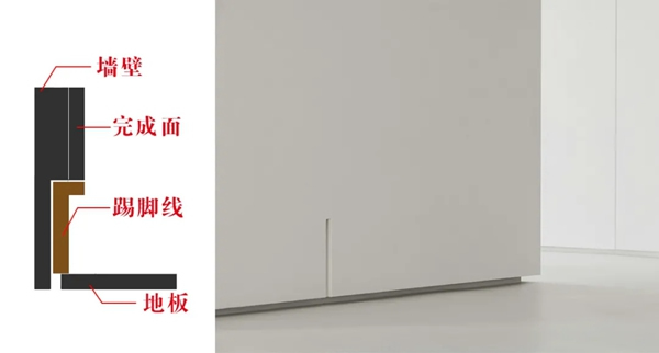 順心整木家居小課堂：踢腳線的設計