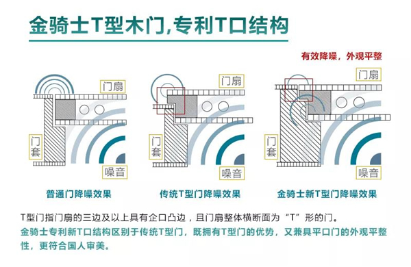 金騎士T型木門全國招募會-北京分會即將舉行
