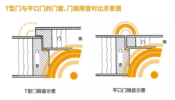 霍爾茨木門|從木門到家居，為您打造“完整”的家~