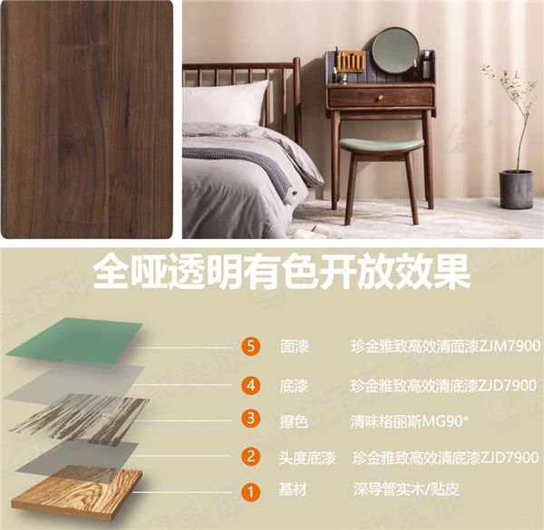 嘉寶莉家具漆：用它們做全啞開放，誰見誰秒贊！