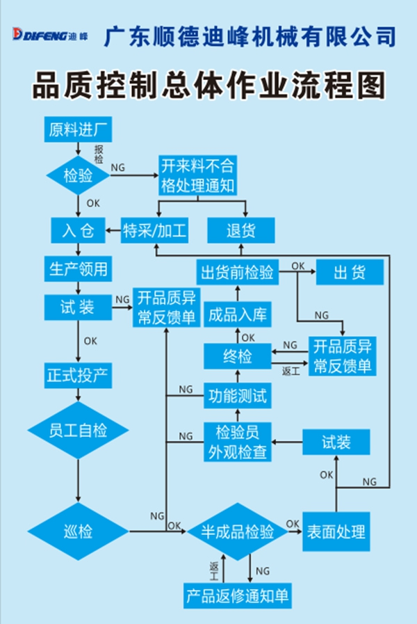 迪峰機械2021質量季活動系列：狠抓產品質量 鑄就迪峰品牌