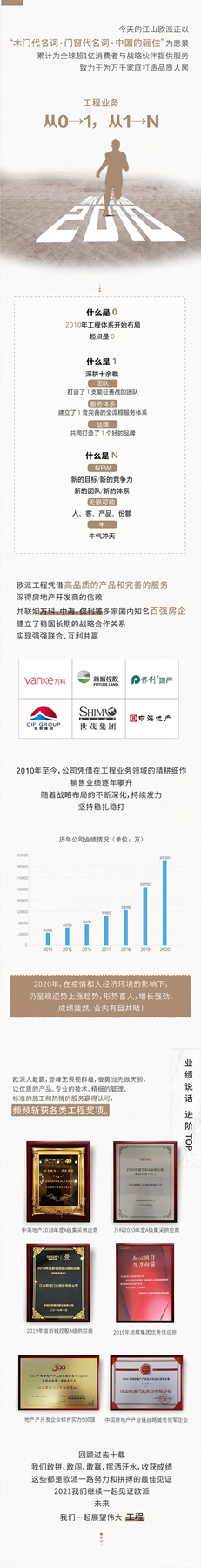 江山歐派木門工程實現從0→1，從1→N