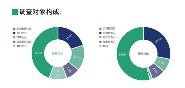 國產品牌支持率過半！全國首份木工膠粘劑行業白皮書都寫了啥