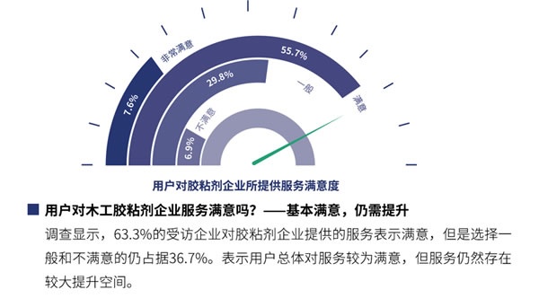 國產品牌支持率過半！全國首份木工膠粘劑行業白皮書都寫了啥