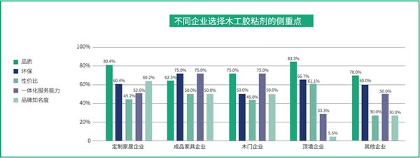 國產品牌支持率過半！全國首份木工膠粘劑行業白皮書都寫了啥