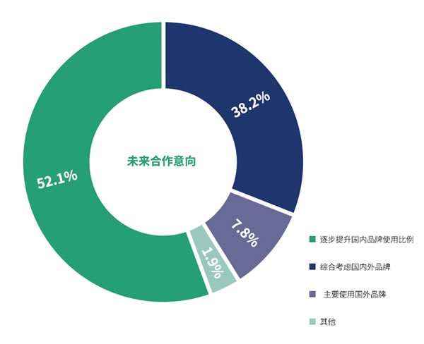 國產品牌支持率過半！全國首份木工膠粘劑行業白皮書都寫了啥