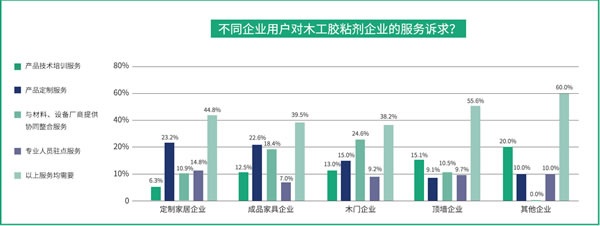 國產品牌支持率過半！全國首份木工膠粘劑行業白皮書都寫了啥