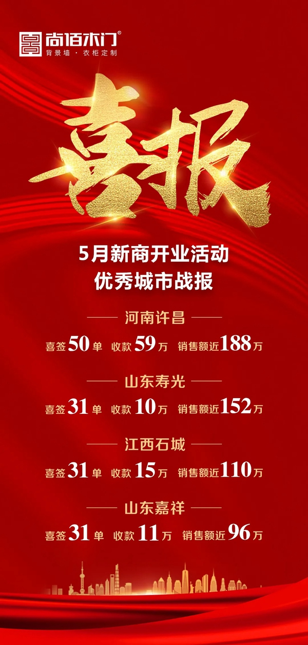 尚佰木門五月新商開業活動圓滿成功