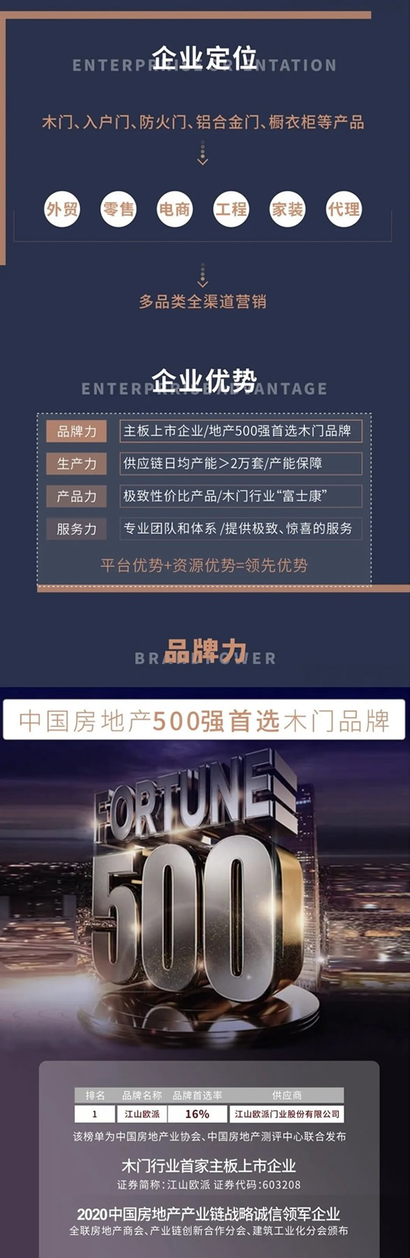 歐派木門鍛造硬核實力 爭做行業標桿