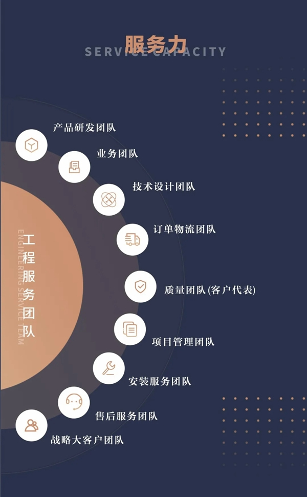 歐派木門鍛造硬核實力 爭做行業標桿
