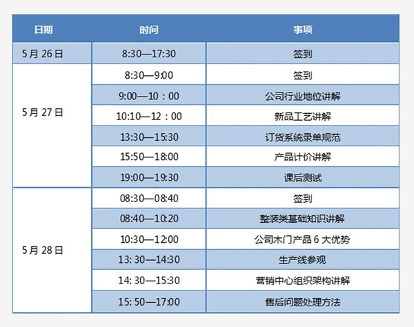 千川木門第二期新店培訓班圓滿結束