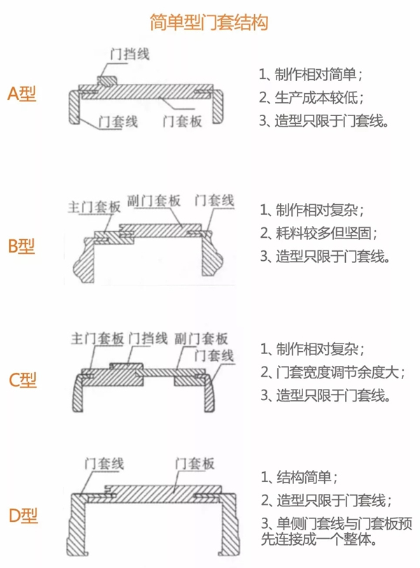 舒平精工機械|如何快速、高效、優質地生產門套線！