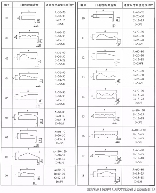 舒平精工機械|如何快速、高效、優質地生產門套線！