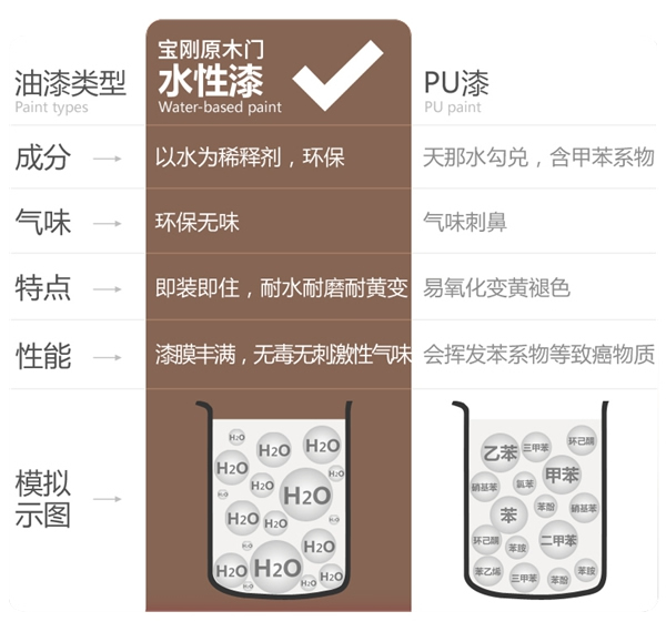 寶剛木門·整木定制|原木魅力，綻放家居空間