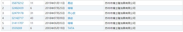 TATA入戶門