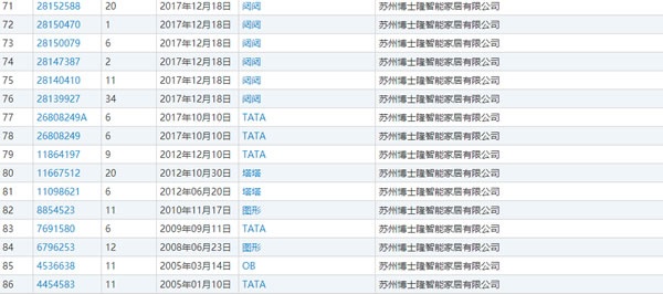 TATA入戶門