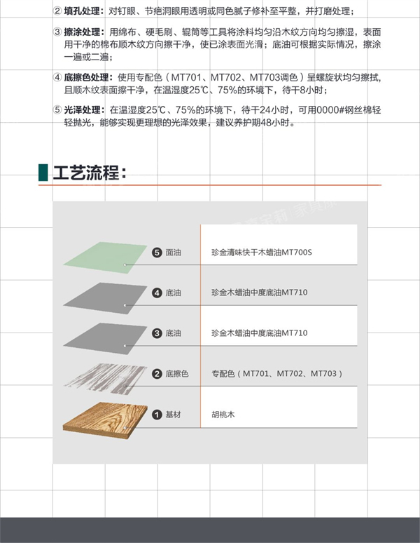 嘉寶莉家具漆：歡迎來(lái)到“胡桃木”的奇妙世界！