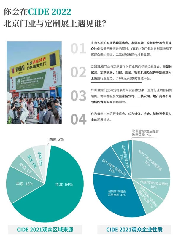 CIDE北京定制家居門業(yè)展