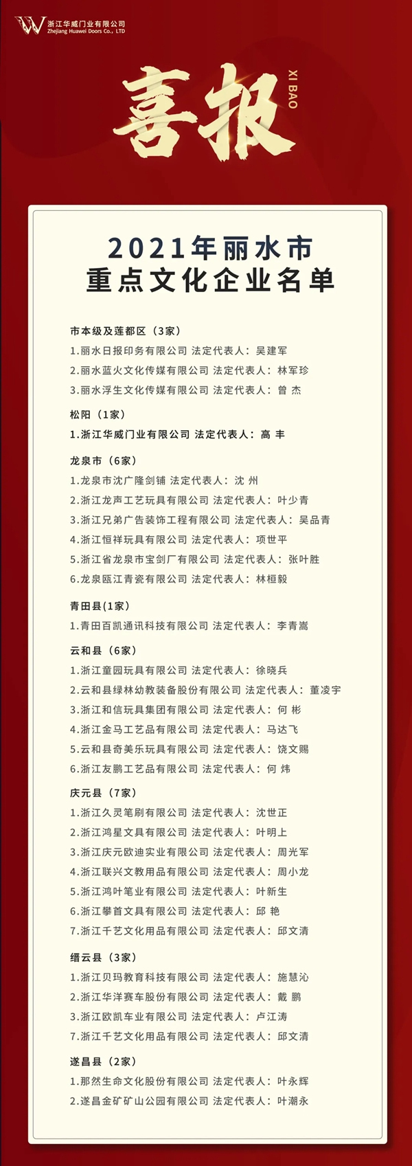 浙江華威門業榮膺“麗水市重點文化企業”稱號