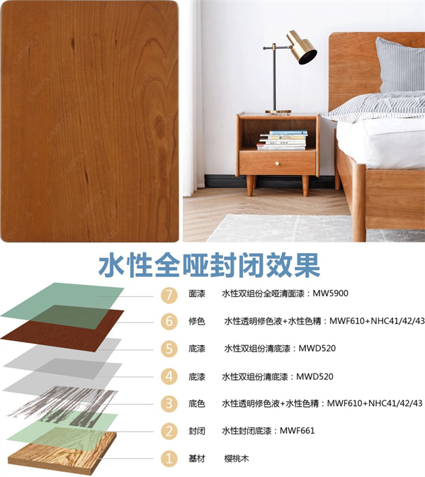 嘉寶莉家具漆｜水性漆中的高精尖，至啞至透，光澤低至2.5°！