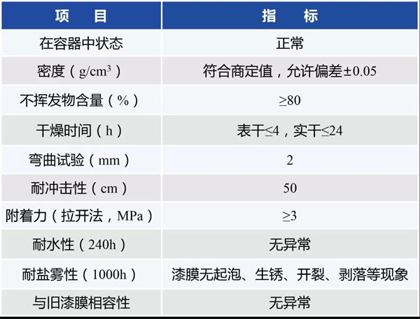 展辰 | 高性能低表面處理環(huán)氧涂料