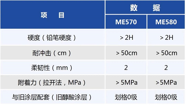 展辰 | 高性能低表面處理環(huán)氧涂料