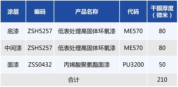 展辰 | 高性能低表面處理環(huán)氧涂料
