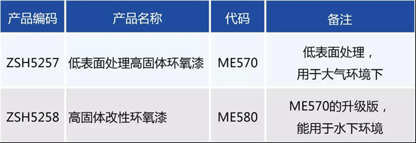 展辰 | 高性能低表面處理環(huán)氧涂料
