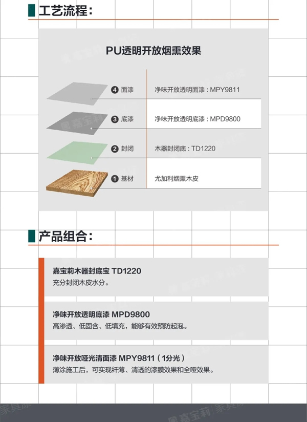 嘉寶莉家具漆涂裝鑒賞|高級、時尚、美出天際！