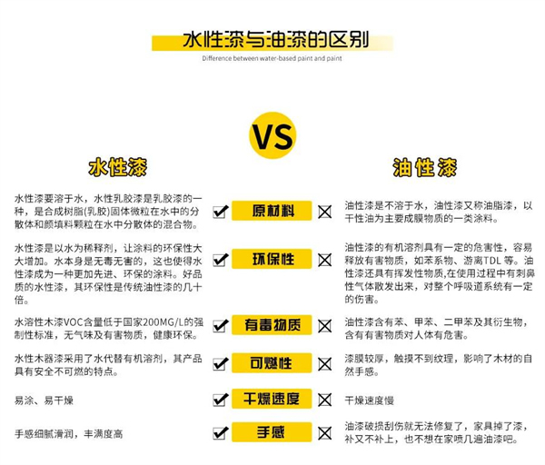 孟氏木門丨再談孟氏“水性漆”產品
