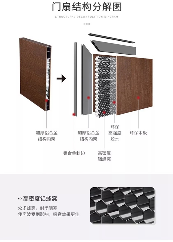 開洋木門全屋美學定制：極簡于形 奢華于芯
