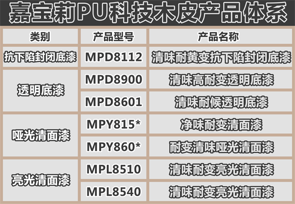 嘉寶莉家具漆第3套科技木皮新品重磅發布！