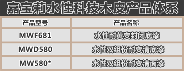 嘉寶莉家具漆第3套科技木皮新品重磅發布！