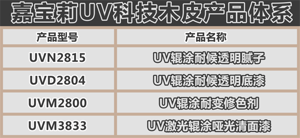 嘉寶莉家具漆第3套科技木皮新品重磅發布！