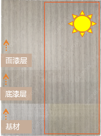 嘉寶莉家具漆第3套科技木皮新品重磅發布！